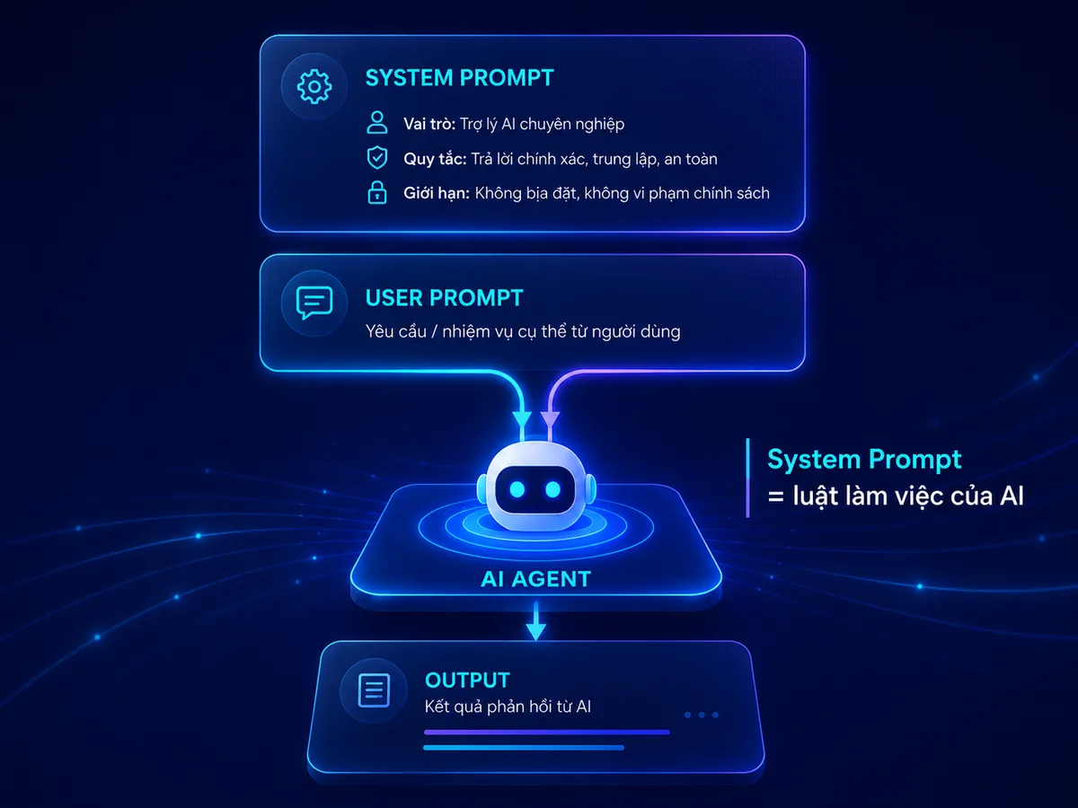 System Prompt là luật làm việc của AI Agent