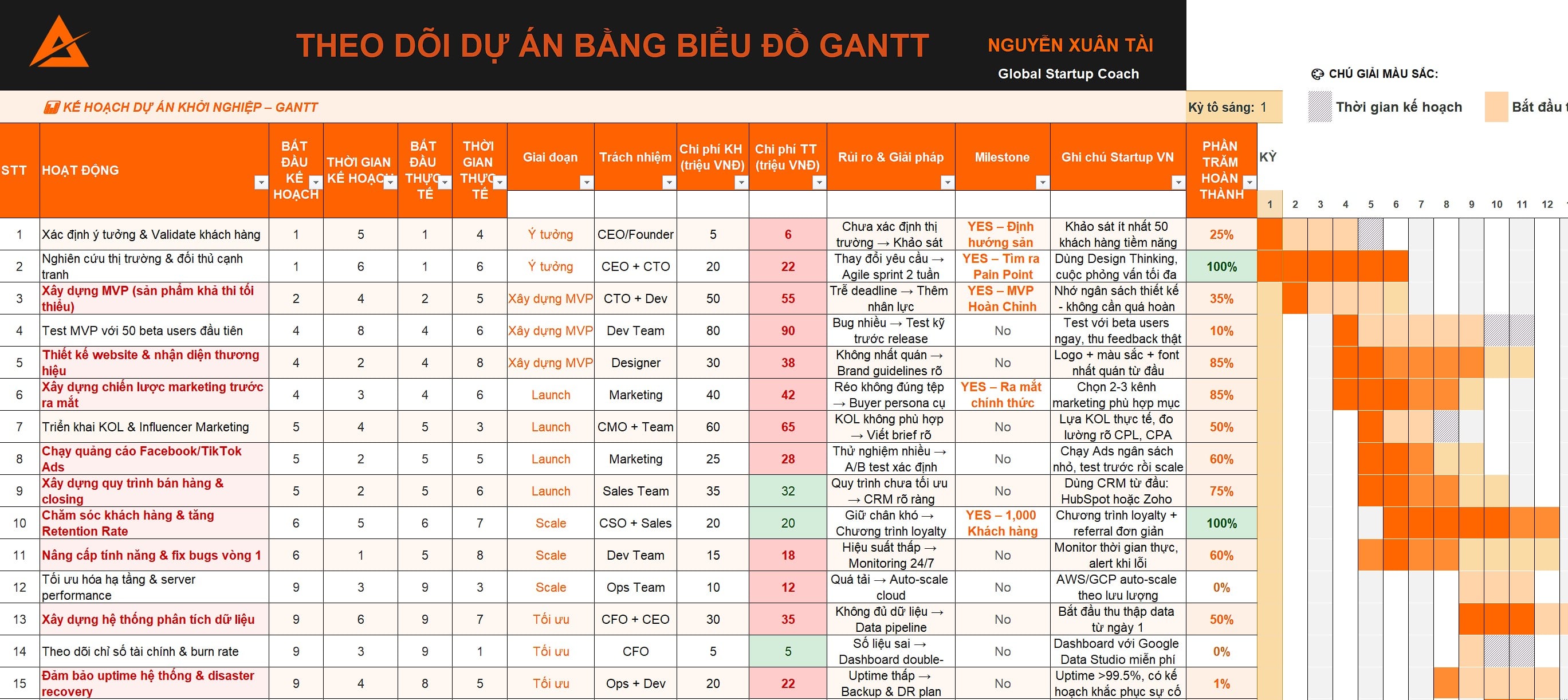 Gantt Chart Template – Nguyễn Xuân Tài