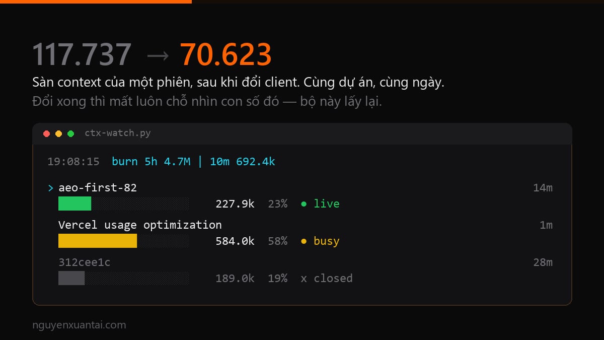 Sàn context của cùng một dự án, đo trên hai client Claude Code khác nhau trong cùng một ngày