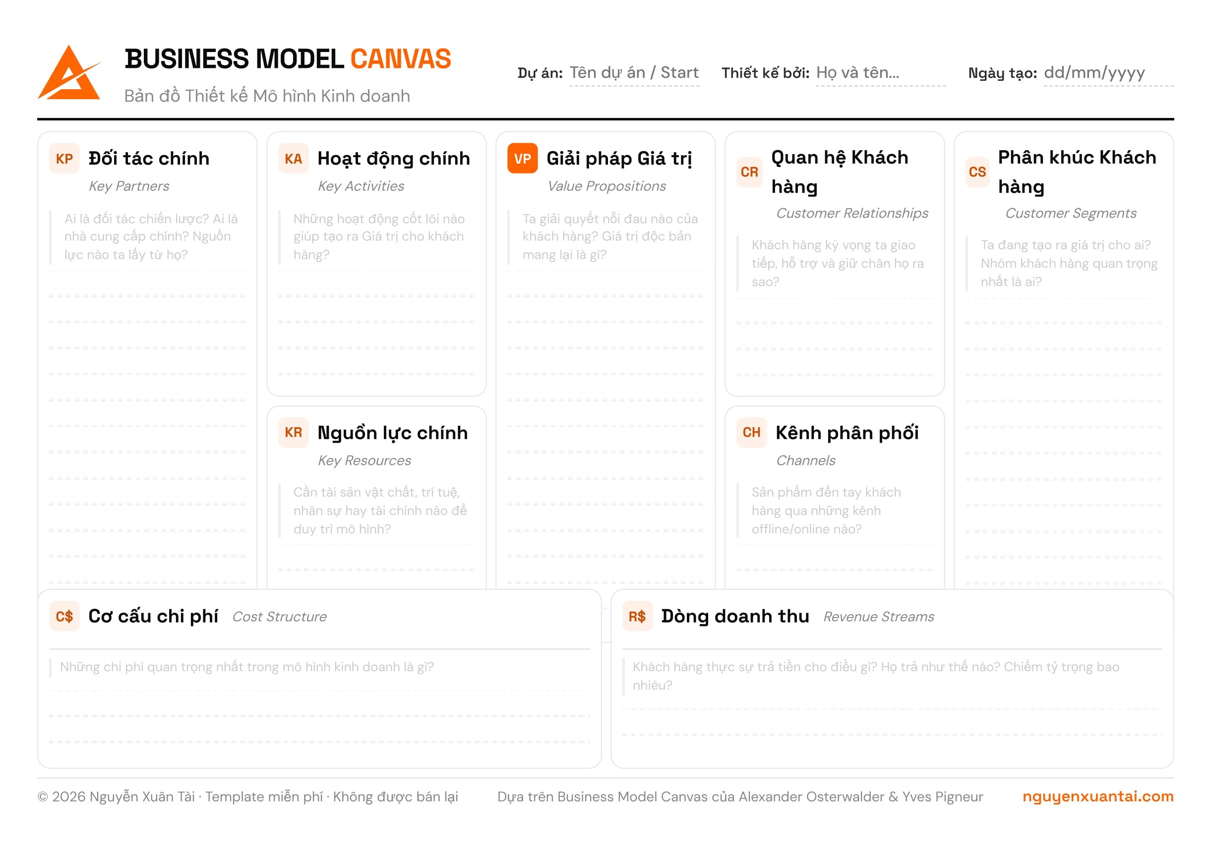 Business Model Canvas: Tấm Bản Đồ Mà Mọi Startup Cần Trước Khi Bước Ra Thị Trường