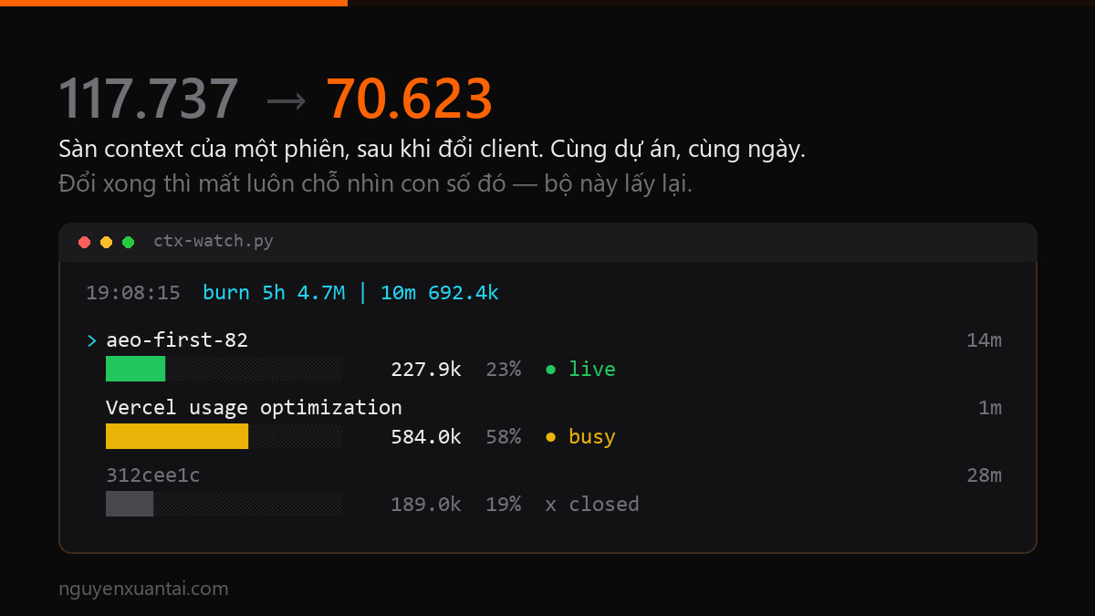 Tôi Hạ Được Một Phần Ba Sàn Context, Rồi Mất Luôn Chỗ Nhìn Nó