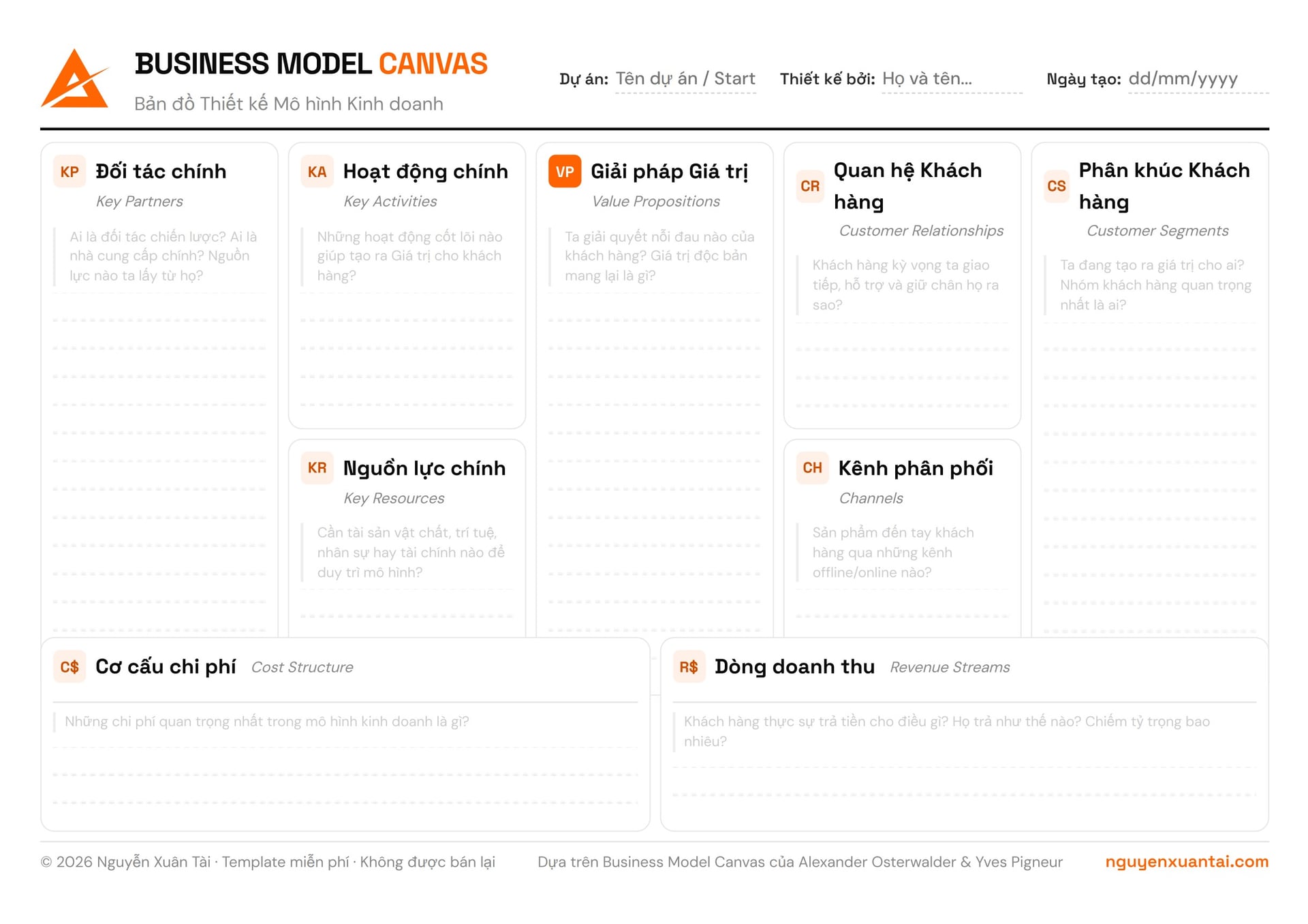Business Model Canvas: Tấm Bản Đồ Mà Mọi Startup Cần Trước Khi Bước Ra Thị Trường
