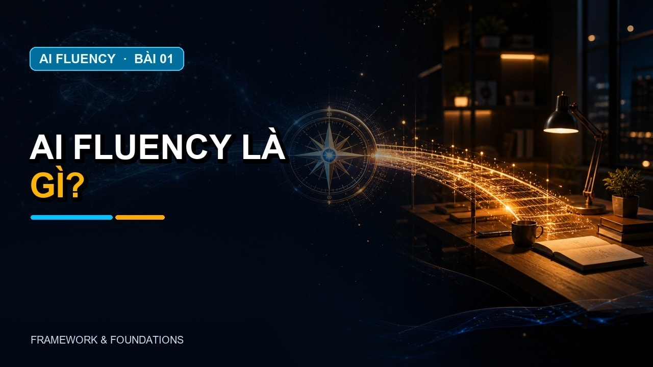 Giáo Trình AI Fluency B1–B6: Nền Tảng Làm Việc Với AI