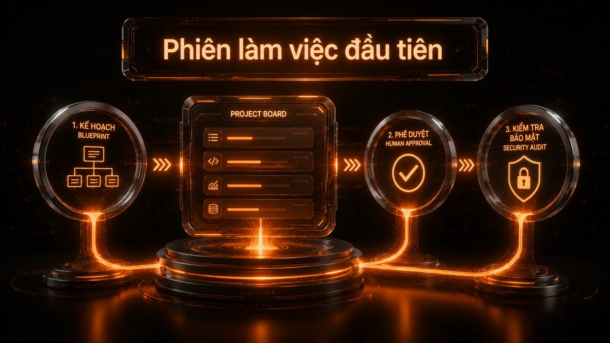 Việc đầu tiên tôi giao cho Claude Code là cấm nó đụng vào bất cứ thứ gì