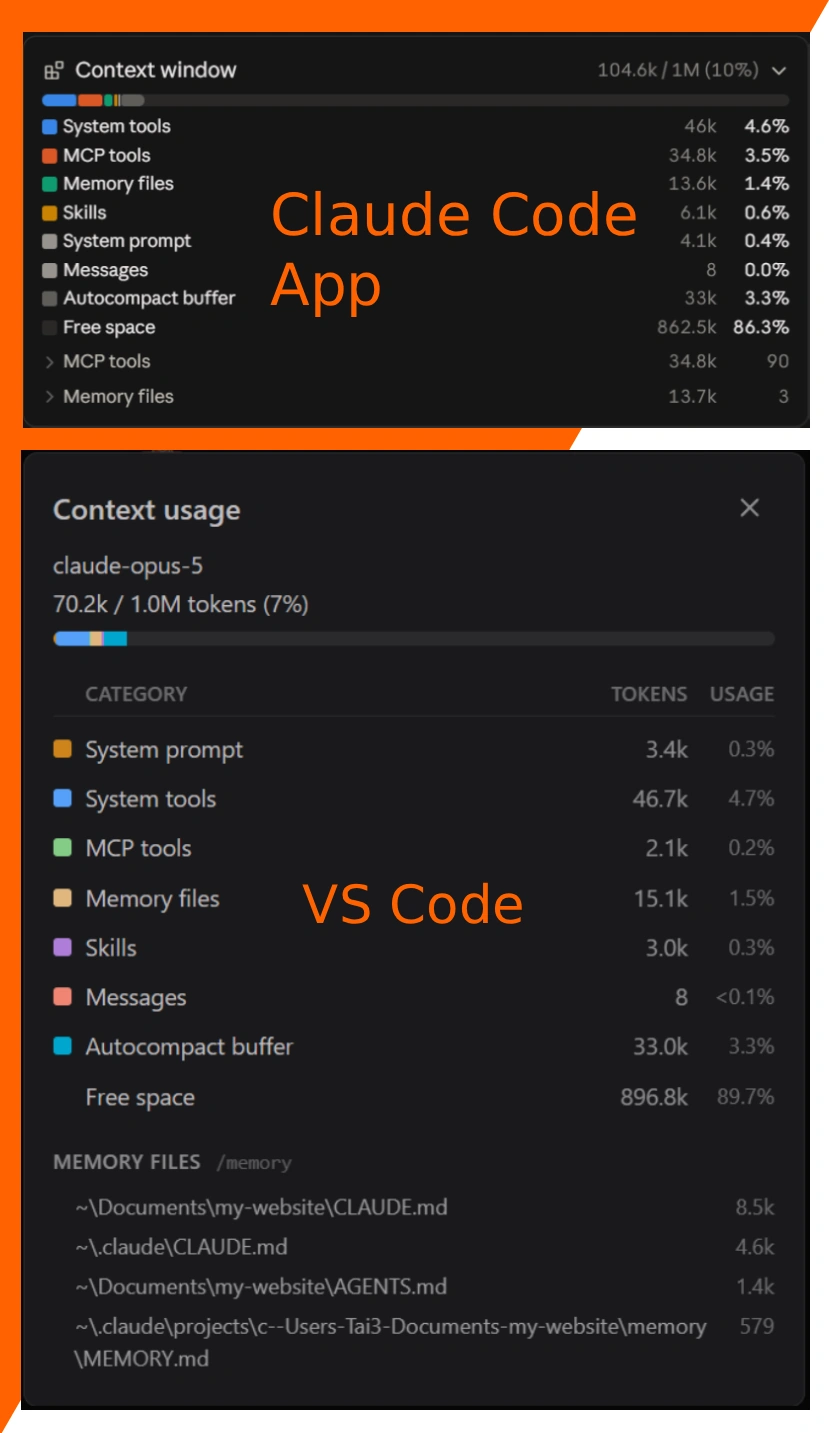 So sánh dung lượng context khởi phiên giữa Claude Code App và VS Code